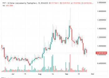 DeFi Protocol pNetwork Loses $12 Million In Tokenized Bitcoin