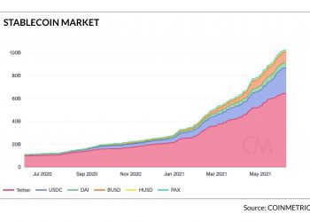 How Do Stablecoins Work