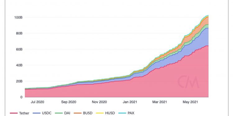 How Do Stablecoins Work