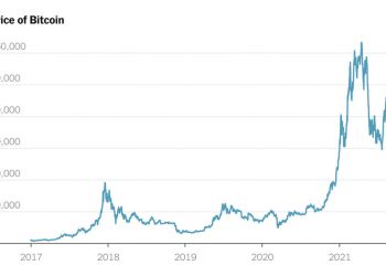 Stocks rise for a fifth day, and Bitcoin nears a record high.