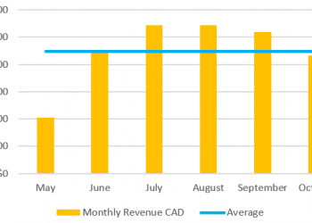 Global Care Capital Provides Bitcoin Production and Mining Operations Update for ASIC Power Company