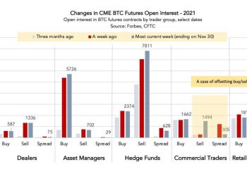 Did Omicron Or A Bitcoin Futures Short Last Week Trigger A Weekend Selloff?