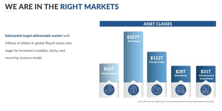 Blockchain-Based Inveniam Used This Pitch Deck to Raise $25 Million