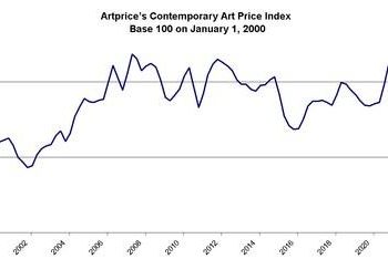 Artprice looks back over 2021 auction highlights and the NFT phenomenon