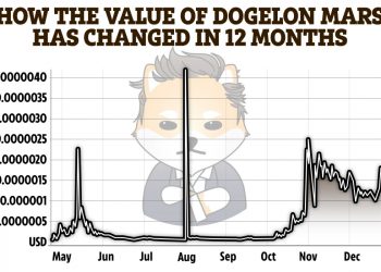 Can the cryptocurrency hit $0.01?
