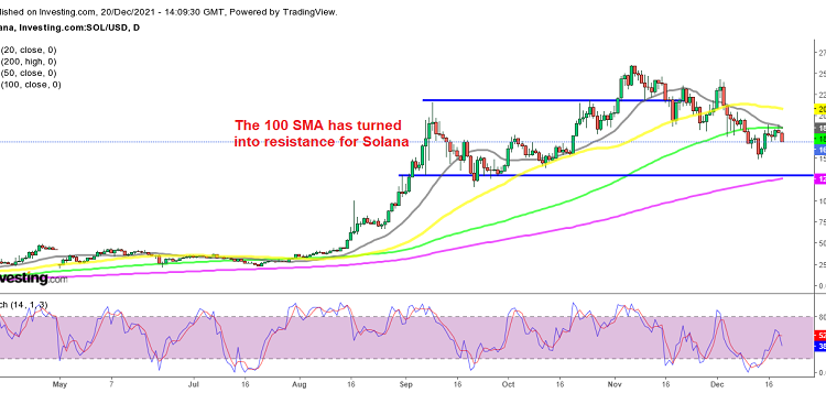 Deciding Time for Solana and Ethereum – Turn Bullish or Continue Lower?