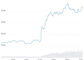 Tezos (XTZ) Price Pumps 40% on Ubisoft NFT Integration