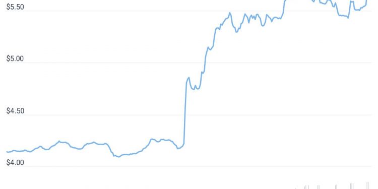 Tezos (XTZ) Price Pumps 40% on Ubisoft NFT Integration