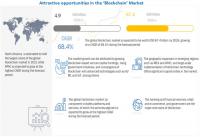 Blockchain Market worth $67.4 billion by 2026