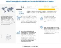 Data Visualization Tools Market worth $10.2 billion by 2026