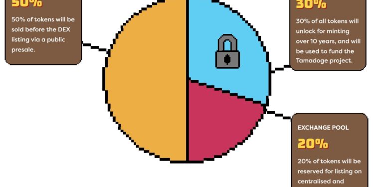 11 Best Crypto Presales to Invest in Today