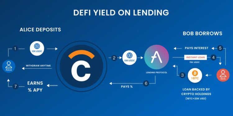 CeFi Yield vs DeFi Yield and why Coinchange remains unaffected by the Gemini Earn halt and the Genesis collapse