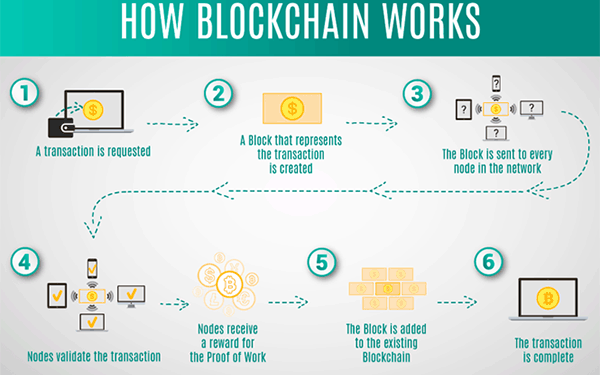 Altcoin Investing for Beginners – InvestorPlace