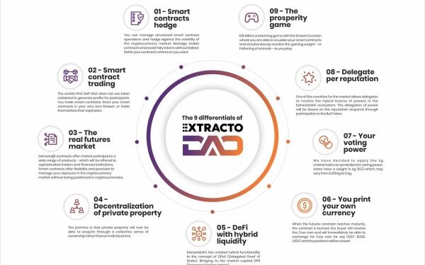 ExtractoDAO Creating A Better Future With Stable DeFi System, Smart Contracts, And Cow Coins Which Can be Converted into USDT, USDC, BUSD, And Other Cryptocurrencies