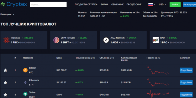 Cryptocurrency Exchanger Cryptex Upgraded with Cryptocurrency Tracking Feature Integrated As an Add-On