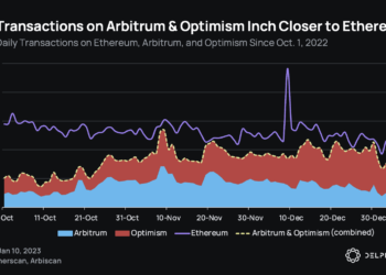 Daily Transactions on Arbitrum and Optimism Inch Closer to Ethereum