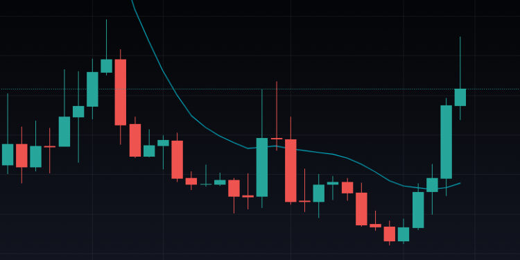 MINA Crypto Price Prediction January 2023