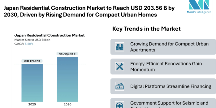Open Banking Market to Reach 46 billion by 2030, Fueled by Digital Banking, API Adoption and Strengthened Regulatory Frameworks