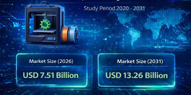 Desktop 3D Printing Market Size to Reach USD 13.26 Billion by 2031 at 12.05% CAGR Driven by Education Adoption and Rapid Prototyping Trends