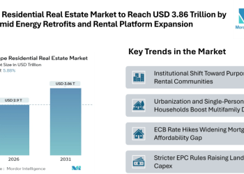 Europe Residential Real Estate Market to Reach USD 3.86 Trillion by 2031 Amid Energy Retrofits and Rental Platform Expansion