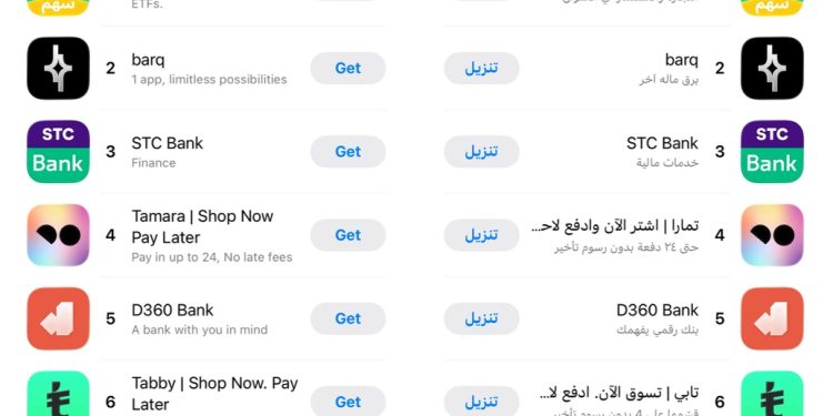 Sahm App Ranks No. 1 in Finance on the Saudi App Store as User Growth Surges
