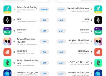 تطبيق سهم يتصدر المرتبة الأولى في فئة القطاع المالي على متجر التطبيقات السعودي مع ارتفاع ملحوظ في عدد المستخدمين