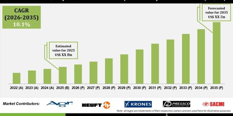 Container Quality Assurance & Process Optimization Systems Market Competitive Landscape Overview