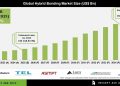 Hybrid Bonding Market Expansion Drivers Challenges and Trends