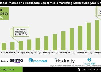 Pharma & Healthcare Social Media Marketing Market Share by End User