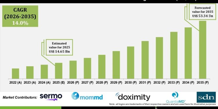 Pharma & Healthcare Social Media Marketing Market Share by End User