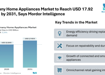 Germany Home Appliances Market to Reach USD 17.92 Billion by 2031, Says Mordor Intelligence