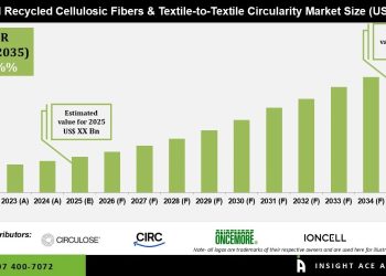 Recycled Cellulosic Fibers & Textile-to-Textile Circularity Market Demand and Growth Drivers