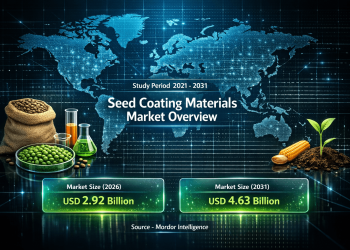 Seed Coating Materials Market Size to Reach USD 4.63 Billion by 2031: Driven by Hybrid Seeds, Sustainable Coatings, and Biological Innovations