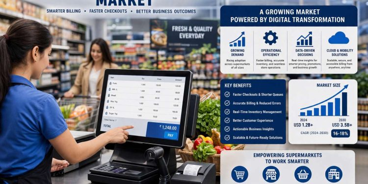 $7.4 Billion by 2032: 5 Disruptions Redefining the Supermarket Billing Software Market