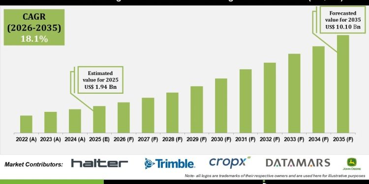 AI Virtual Fencing and Smart Livestock Management Market Trends and Strategic Insights