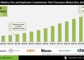 Battery Fire and Explosion Containment Test Chambers Market Share by Chamber Type