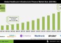 Healthcare Infrastructure Finance Market Growth Drivers and Opportunities