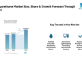 Polyurethane Market to Reach USD 120.12 Billion by 2031 as Building Insulation | Mordor Intelligence Reports