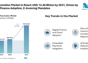 AP Automation Market to Reach USD 12.46 Billion by 2031, Driven by Cloud Finance Adoption, E-Invoicing Mandates